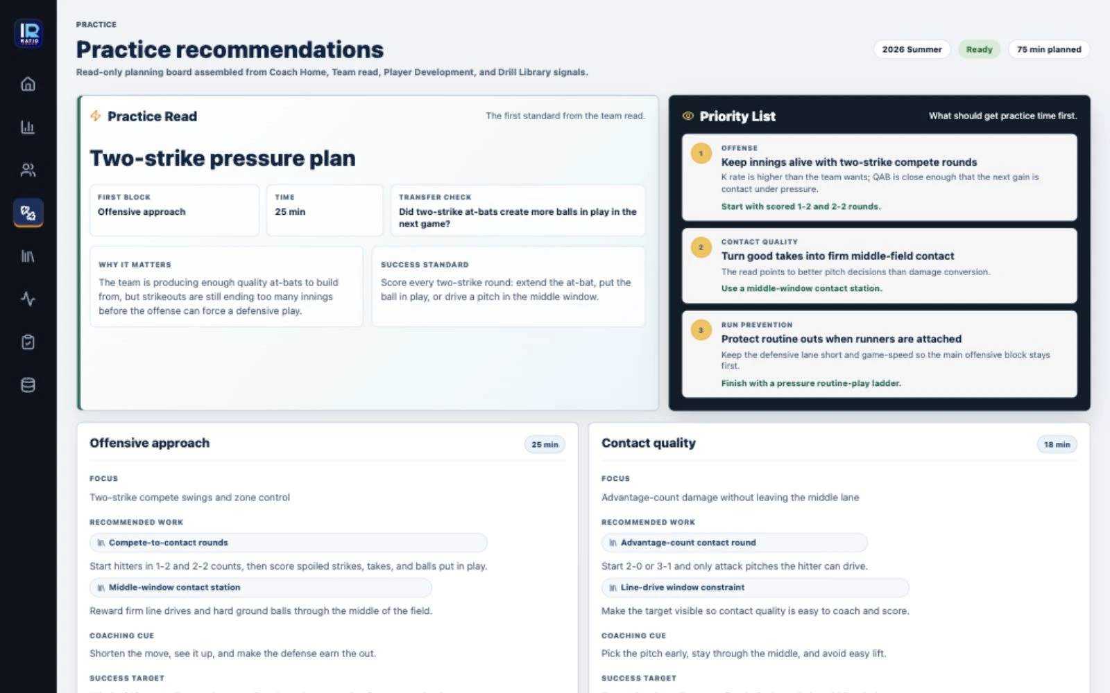 RATIO Coach practice recommendations board with priority list