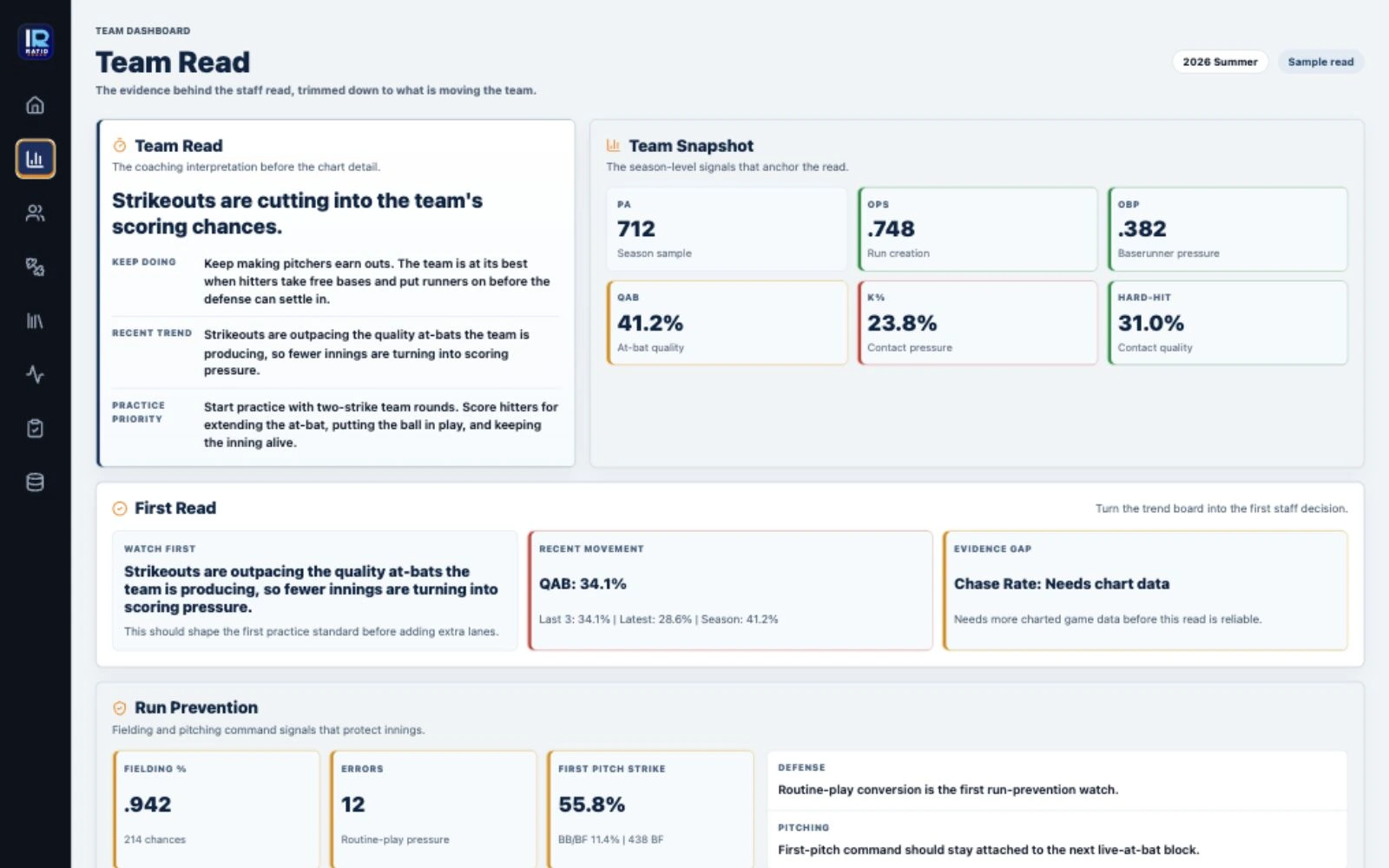 RATIO Coach Team Read — team snapshot, practice priority, and run prevention